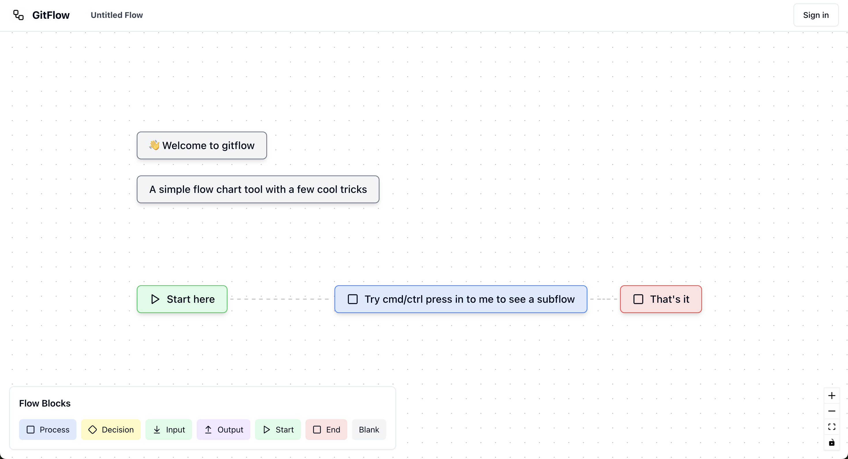 Gitflow Visualization